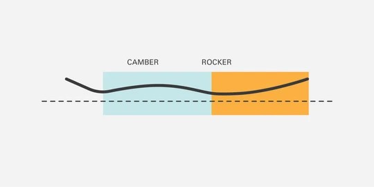  Whitespace Maax Directional Hybrid Camber